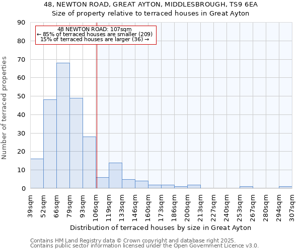 48, NEWTON ROAD, GREAT AYTON, MIDDLESBROUGH, TS9 6EA: Size of property relative to terraced houses houses in Great Ayton