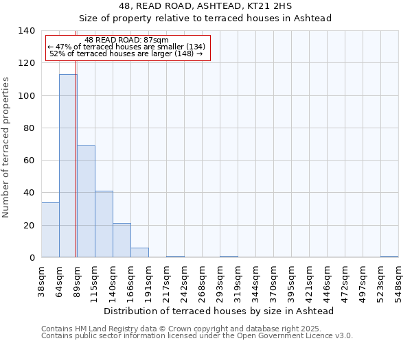 48, READ ROAD, ASHTEAD, KT21 2HS: Size of property relative to terraced houses houses in Ashtead