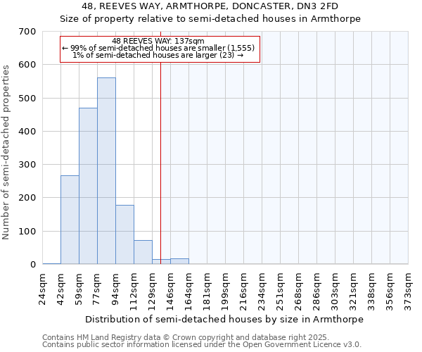 48, REEVES WAY, ARMTHORPE, DONCASTER, DN3 2FD: Size of property relative to semi-detached houses houses in Armthorpe