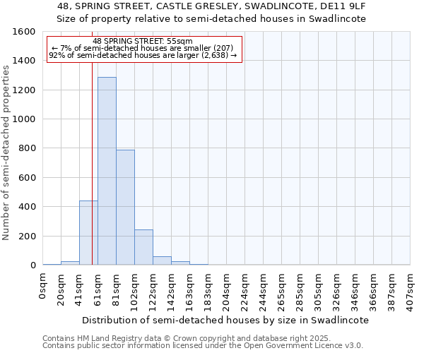 48, SPRING STREET, CASTLE GRESLEY, SWADLINCOTE, DE11 9LF: Size of property relative to semi-detached houses houses in Swadlincote
