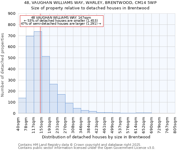 48, VAUGHAN WILLIAMS WAY, WARLEY, BRENTWOOD, CM14 5WP: Size of property relative to detached houses houses in Brentwood