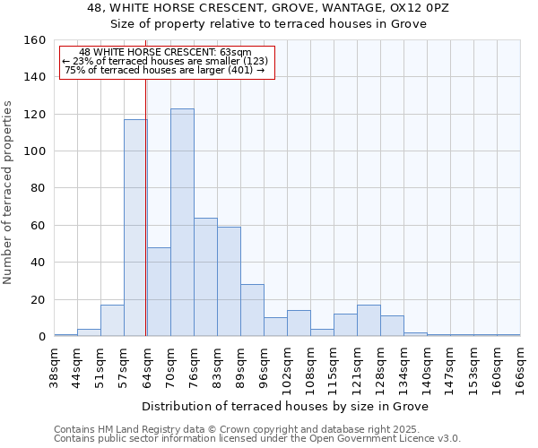 48, WHITE HORSE CRESCENT, GROVE, WANTAGE, OX12 0PZ: Size of property relative to terraced houses houses in Grove