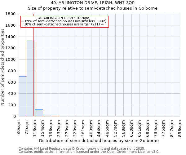 49, ARLINGTON DRIVE, LEIGH, WN7 3QP: Size of property relative to semi-detached houses houses in Golborne