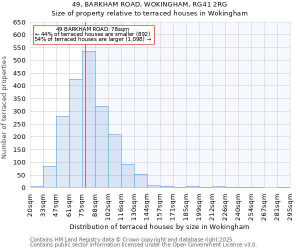 49, BARKHAM ROAD, WOKINGHAM, RG41 2RG: Size of property relative to terraced houses houses in Wokingham