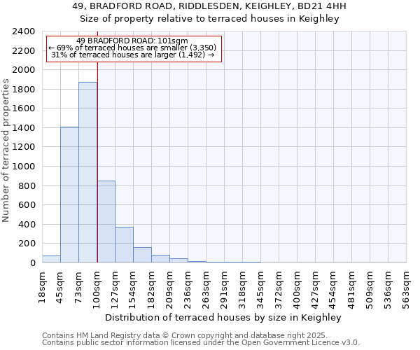 49, BRADFORD ROAD, RIDDLESDEN, KEIGHLEY, BD21 4HH: Size of property relative to terraced houses houses in Keighley