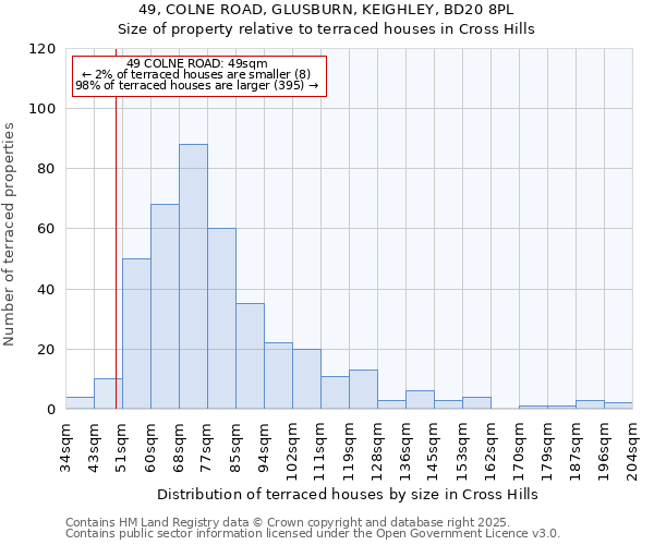 49, COLNE ROAD, GLUSBURN, KEIGHLEY, BD20 8PL: Size of property relative to terraced houses houses in Cross Hills