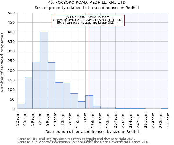49, FOXBORO ROAD, REDHILL, RH1 1TD: Size of property relative to terraced houses houses in Redhill