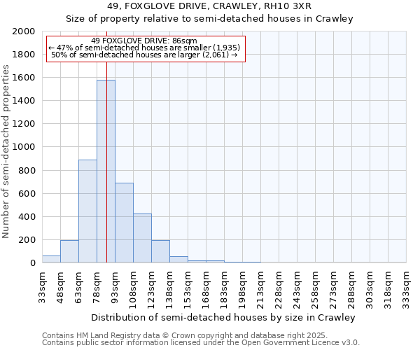 49, FOXGLOVE DRIVE, CRAWLEY, RH10 3XR: Size of property relative to semi-detached houses houses in Crawley