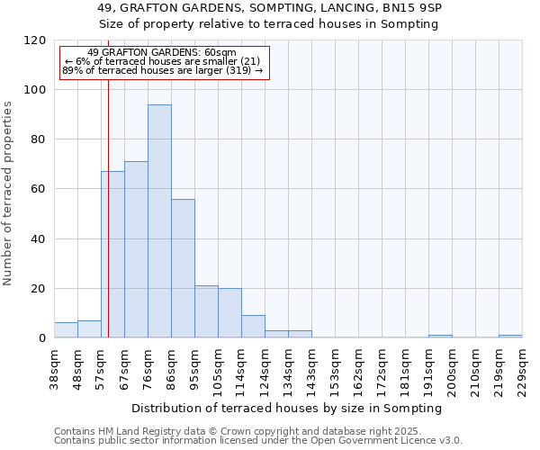 49, GRAFTON GARDENS, SOMPTING, LANCING, BN15 9SP: Size of property relative to terraced houses houses in Sompting
