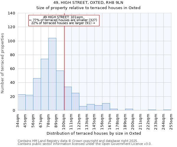 49, HIGH STREET, OXTED, RH8 9LN: Size of property relative to terraced houses houses in Oxted