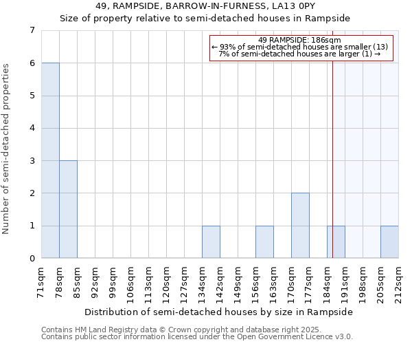 49, RAMPSIDE, BARROW-IN-FURNESS, LA13 0PY: Size of property relative to semi-detached houses houses in Rampside