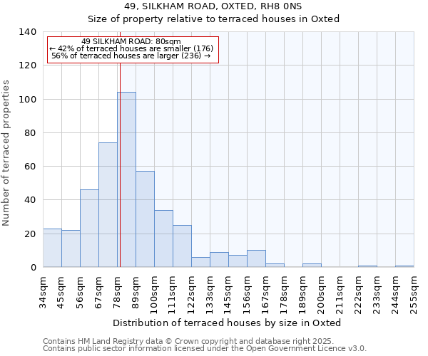 49, SILKHAM ROAD, OXTED, RH8 0NS: Size of property relative to terraced houses houses in Oxted