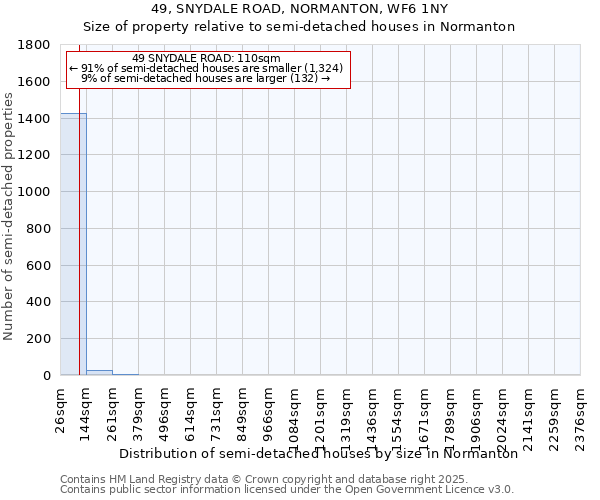 49, SNYDALE ROAD, NORMANTON, WF6 1NY: Size of property relative to semi-detached houses houses in Normanton