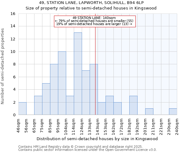 49, STATION LANE, LAPWORTH, SOLIHULL, B94 6LP: Size of property relative to semi-detached houses houses in Kingswood