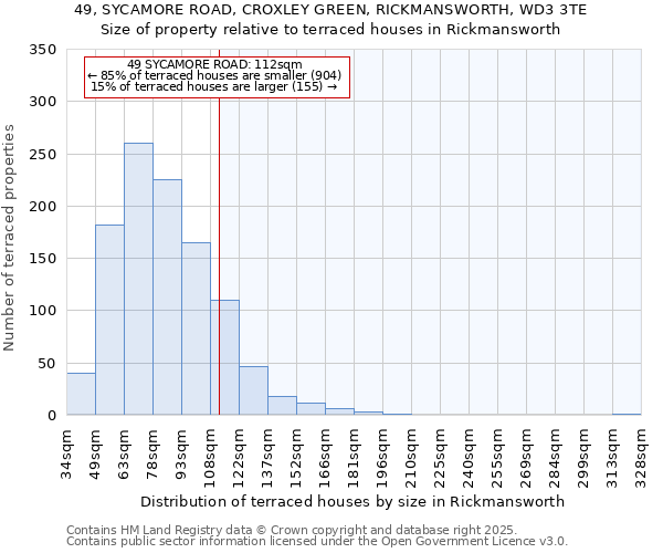 49, SYCAMORE ROAD, CROXLEY GREEN, RICKMANSWORTH, WD3 3TE: Size of property relative to terraced houses houses in Rickmansworth