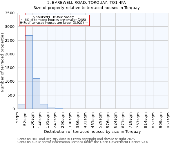 5, BAREWELL ROAD, TORQUAY, TQ1 4PA: Size of property relative to terraced houses houses in Torquay