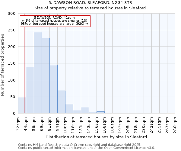 5, DAWSON ROAD, SLEAFORD, NG34 8TR: Size of property relative to terraced houses houses in Sleaford