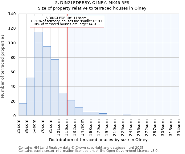 5, DINGLEDERRY, OLNEY, MK46 5ES: Size of property relative to terraced houses houses in Olney
