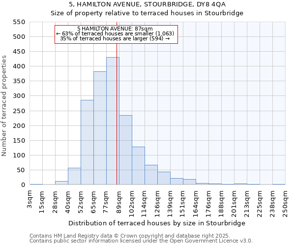 5, HAMILTON AVENUE, STOURBRIDGE, DY8 4QA: Size of property relative to terraced houses houses in Stourbridge