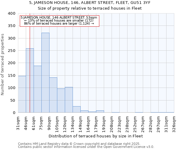 5, JAMESON HOUSE, 146, ALBERT STREET, FLEET, GU51 3YF: Size of property relative to terraced houses houses in Fleet