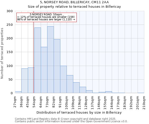 5, NORSEY ROAD, BILLERICAY, CM11 2AA: Size of property relative to terraced houses houses in Billericay