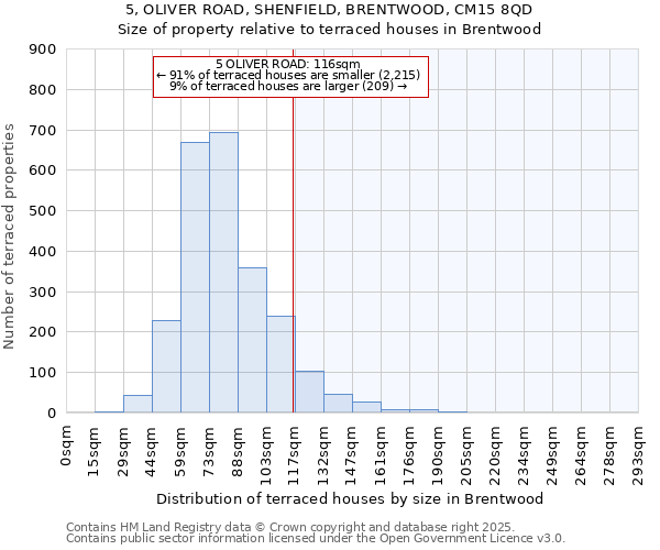 5, OLIVER ROAD, SHENFIELD, BRENTWOOD, CM15 8QD: Size of property relative to terraced houses houses in Brentwood