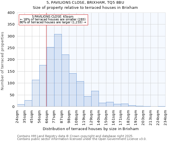 5, PAVILIONS CLOSE, BRIXHAM, TQ5 8BU: Size of property relative to terraced houses houses in Brixham