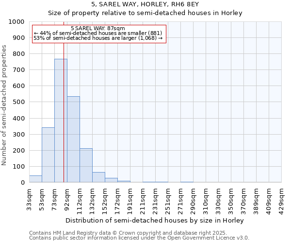 5, SAREL WAY, HORLEY, RH6 8EY: Size of property relative to semi-detached houses houses in Horley
