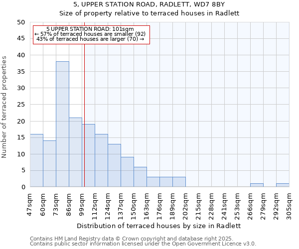 5, UPPER STATION ROAD, RADLETT, WD7 8BY: Size of property relative to terraced houses houses in Radlett
