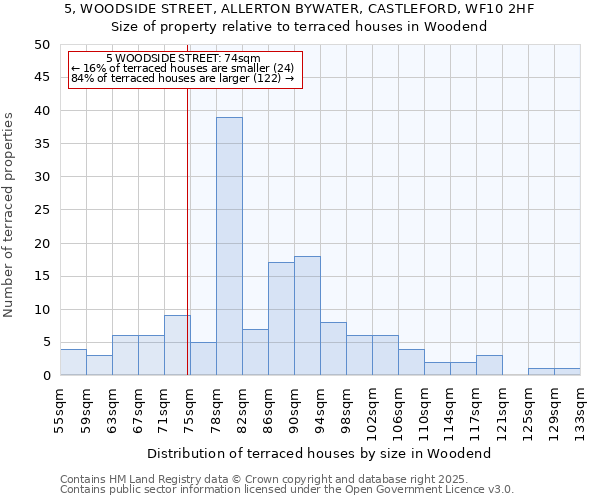 5, WOODSIDE STREET, ALLERTON BYWATER, CASTLEFORD, WF10 2HF: Size of property relative to terraced houses houses in Woodend