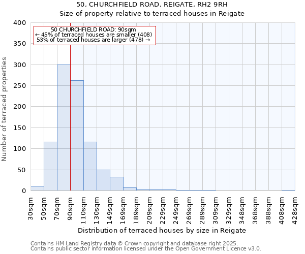 50, CHURCHFIELD ROAD, REIGATE, RH2 9RH: Size of property relative to terraced houses houses in Reigate