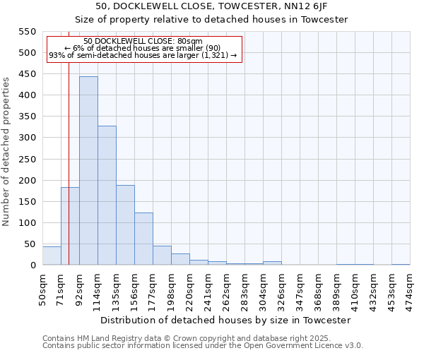 50, DOCKLEWELL CLOSE, TOWCESTER, NN12 6JF: Size of property relative to detached houses houses in Towcester