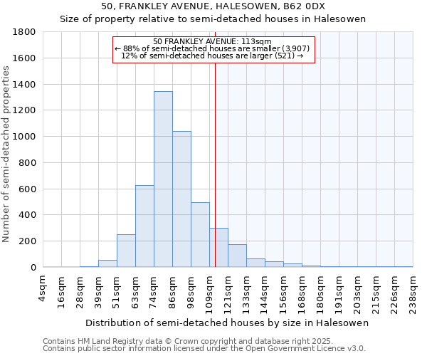 50, FRANKLEY AVENUE, HALESOWEN, B62 0DX: Size of property relative to semi-detached houses houses in Halesowen
