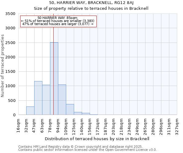 50, HARRIER WAY, BRACKNELL, RG12 8AJ: Size of property relative to terraced houses houses in Bracknell