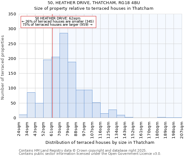 50, HEATHER DRIVE, THATCHAM, RG18 4BU: Size of property relative to terraced houses houses in Thatcham
