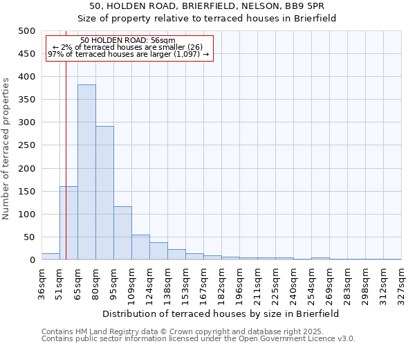 50, HOLDEN ROAD, BRIERFIELD, NELSON, BB9 5PR: Size of property relative to terraced houses houses in Brierfield
