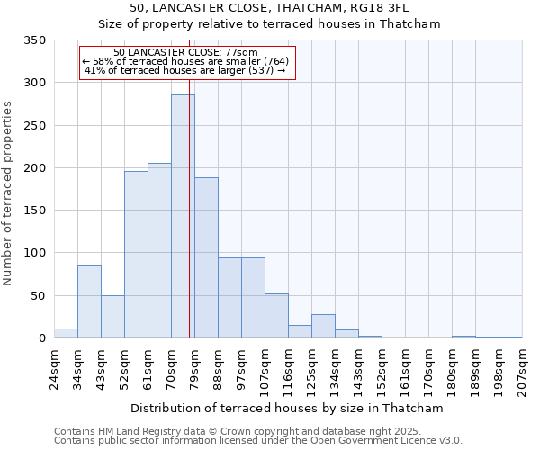 50, LANCASTER CLOSE, THATCHAM, RG18 3FL: Size of property relative to terraced houses houses in Thatcham