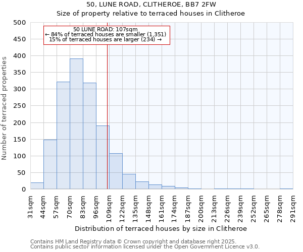 50, LUNE ROAD, CLITHEROE, BB7 2FW: Size of property relative to terraced houses houses in Clitheroe