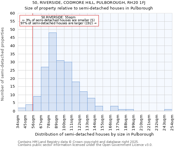 50, RIVERSIDE, CODMORE HILL, PULBOROUGH, RH20 1FJ: Size of property relative to semi-detached houses houses in Pulborough