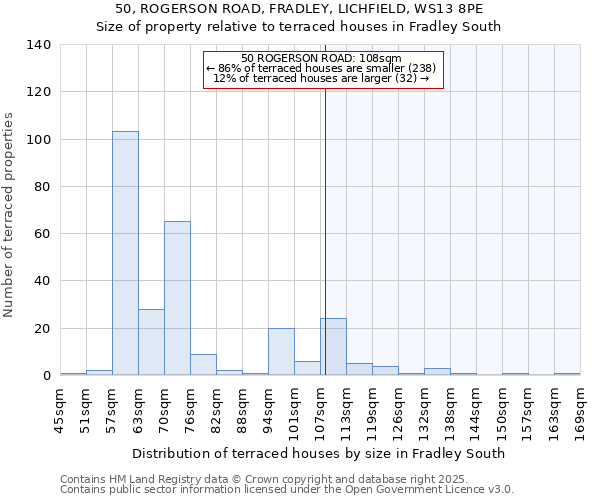 50, ROGERSON ROAD, FRADLEY, LICHFIELD, WS13 8PE: Size of property relative to terraced houses houses in Fradley South
