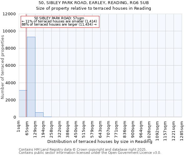 50, SIBLEY PARK ROAD, EARLEY, READING, RG6 5UB: Size of property relative to terraced houses houses in Reading