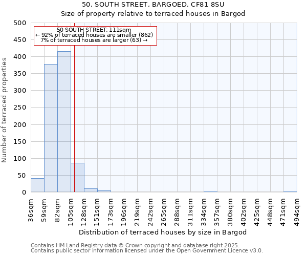 50, SOUTH STREET, BARGOED, CF81 8SU: Size of property relative to terraced houses houses in Bargod