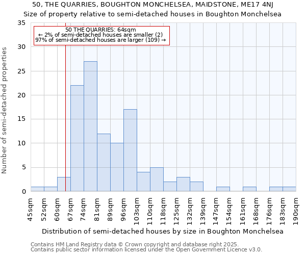 50, THE QUARRIES, BOUGHTON MONCHELSEA, MAIDSTONE, ME17 4NJ: Size of property relative to semi-detached houses houses in Boughton Monchelsea