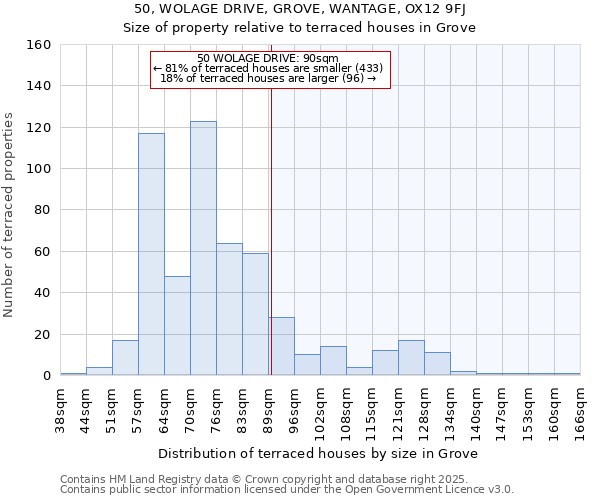 50, WOLAGE DRIVE, GROVE, WANTAGE, OX12 9FJ: Size of property relative to terraced houses houses in Grove