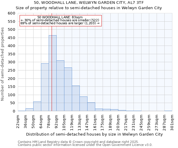 50, WOODHALL LANE, WELWYN GARDEN CITY, AL7 3TF: Size of property relative to semi-detached houses houses in Welwyn Garden City