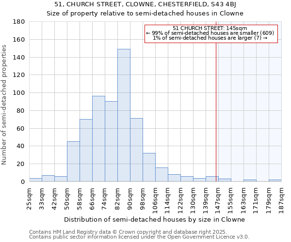 51, CHURCH STREET, CLOWNE, CHESTERFIELD, S43 4BJ: Size of property relative to semi-detached houses houses in Clowne