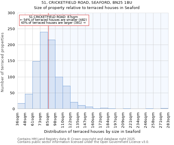 51, CRICKETFIELD ROAD, SEAFORD, BN25 1BU: Size of property relative to terraced houses houses in Seaford