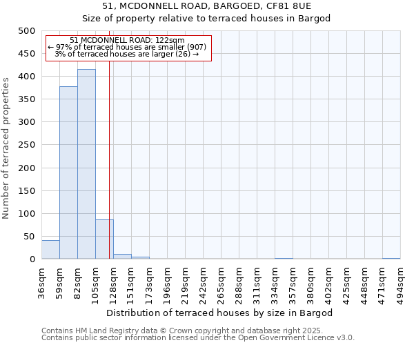 51, MCDONNELL ROAD, BARGOED, CF81 8UE: Size of property relative to terraced houses houses in Bargod