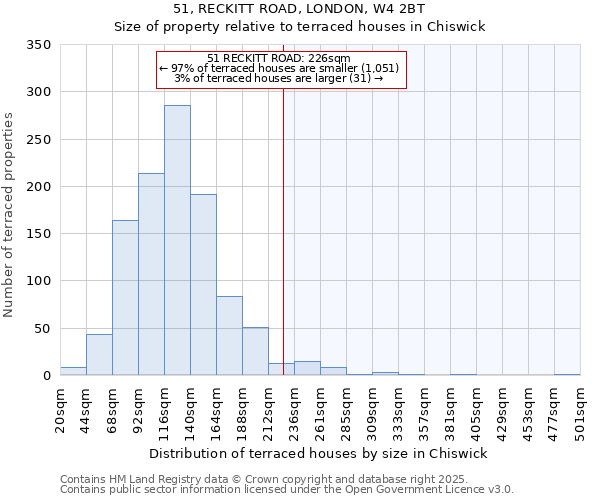 51, RECKITT ROAD, LONDON, W4 2BT: Size of property relative to terraced houses houses in Chiswick