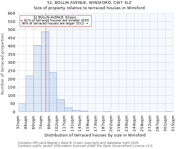 52, BOLLIN AVENUE, WINSFORD, CW7 3LZ: Size of property relative to terraced houses houses in Winsford